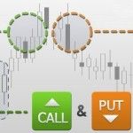 бинарные опционы