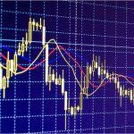 Графики Форекса