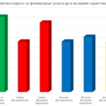 финансовые услуги