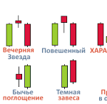 свечной анализ в трейдинге